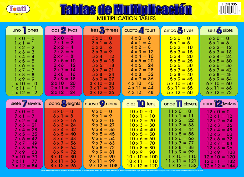 Tabla De 45 FON335 *Tablas de Multiplicar Color´s* (60x45cm.) – Mayoreo Didáctico