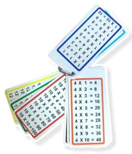 0001 *Llavero de Tablas de Multiplicar del 1 al 12* (7x12 cm.) 12 Tarjetas Plásticas. - Imagen 5