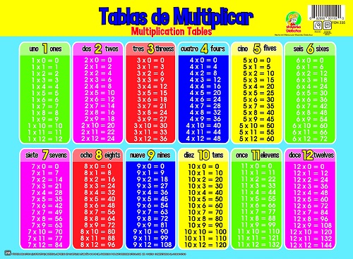 FON335 *Tablas de Multiplicar Colors* (60x45cm.) – Mayoreo Didáctico FON335 *Tablas de Multiplicar Colors* (60x45cm.) – Mayoreo Didáctico
